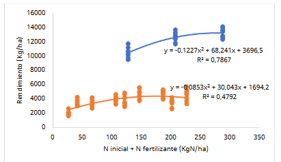 grafico 1