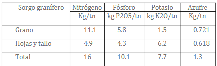 Tabla 1