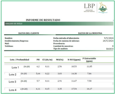 tabla 2