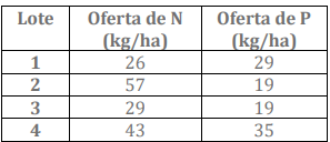 Tabla 3