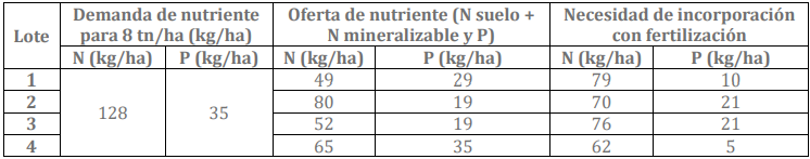 tabla 4