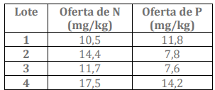 tabla 5